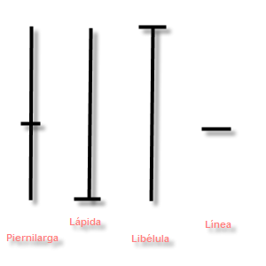 &iquest;Qu&eacute; hizo primero el m&aacute;ximo o el m&iacute;nimo?-velasdoji.png