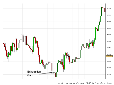 GAPS: Que son, y como afectan a nuestra operativa.-1.png
