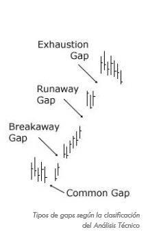 GAPS: Que son, y como afectan a nuestra operativa.-3.png