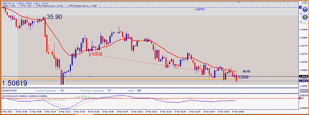 GBPUSD Analisis tecnico-20130306-gbpusd.png