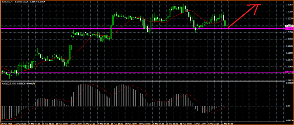 Analisis Tecnico EURUSD-eurusd.png