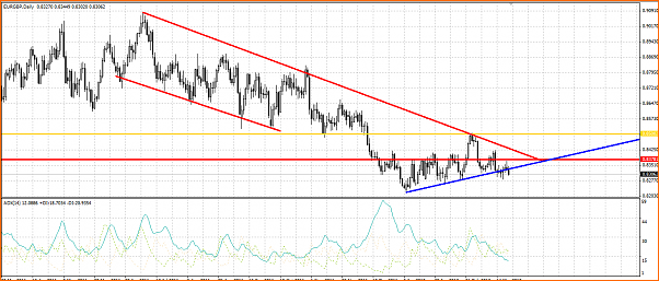 Analisis tecnico del EURGBP-fuerza-bajista.png