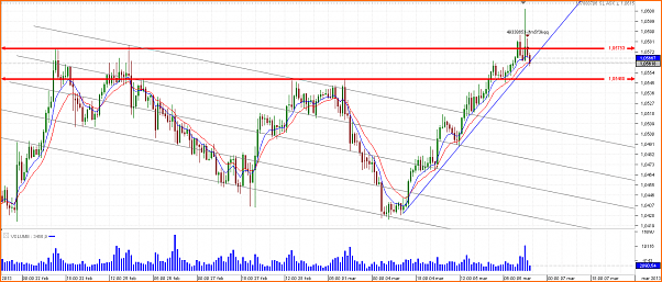 An&aacute;lisis Tecnico del AUDCAD-chart_aud_cad_hourly_snapshot.png