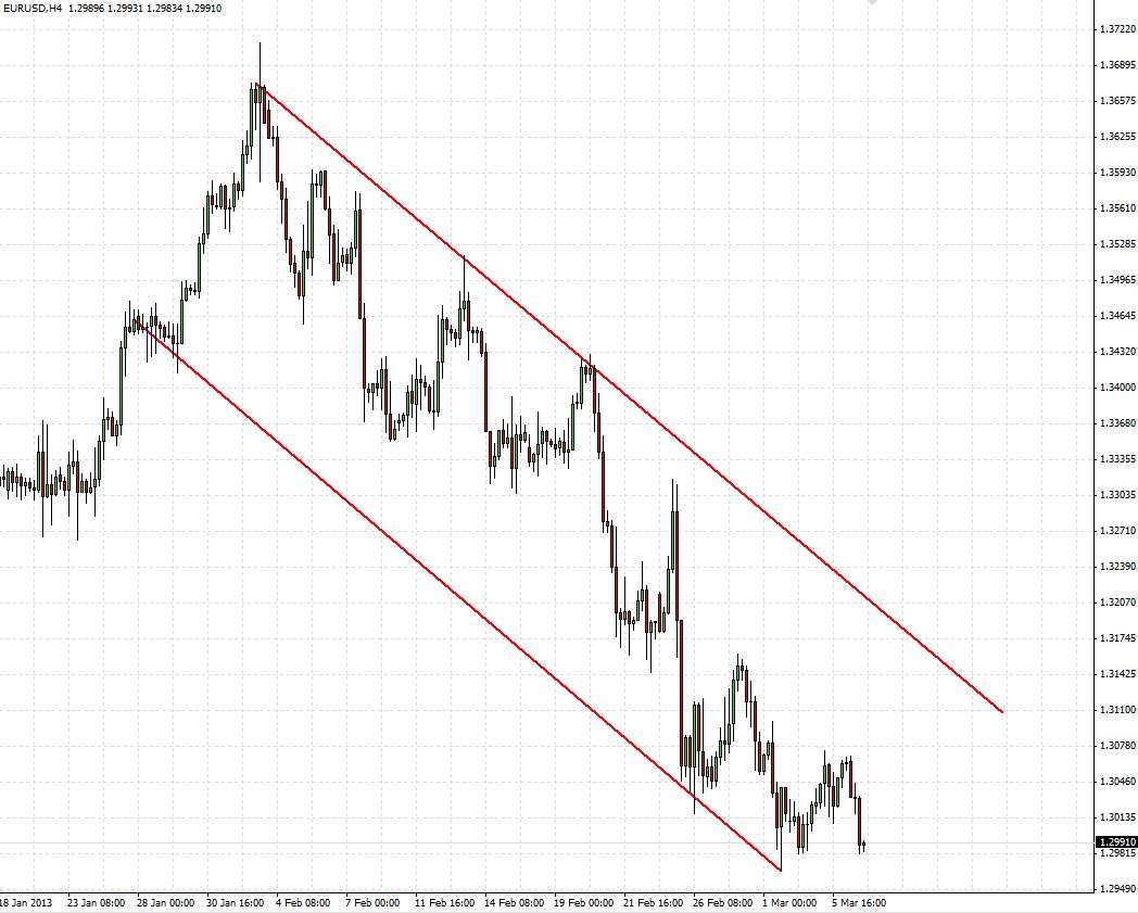 Analisis Tecnico EURUSD-canal-bajista.jpg
