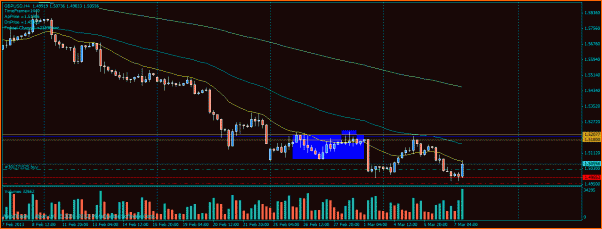 GBPUSD Analisis tecnico-operacion-2.gif