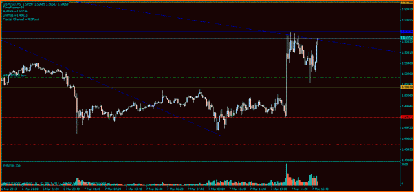 GBPUSD Analisis tecnico-operacion-2-5minutos.gif