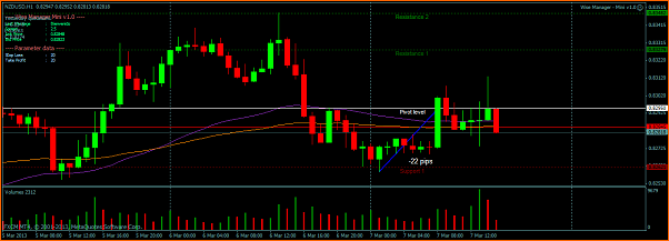NZDUSD Mi Analisis tecnico-nzdusdh1.png