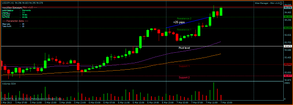 Analisis Tecnico USDJPY-usdjpyh1.png