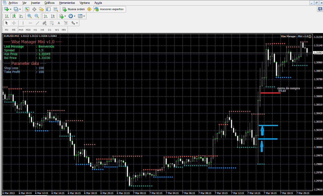 Analisis Tecnico EURUSD-7-03-2013-eurusd.png