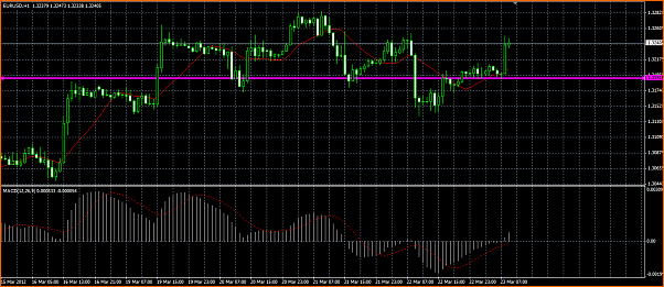 Analisis Tecnico EURUSD-t-and-237-tulo-euro.png