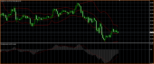 Analisis Tecnico USDJPY-bandas-bollinger.png