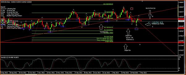 NZDUSD Mi Analisis tecnico-nzdusd.jpg