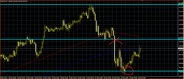 An&aacute;lisis T&eacute;cnico del EURJPY-rompimiento-ayer.png