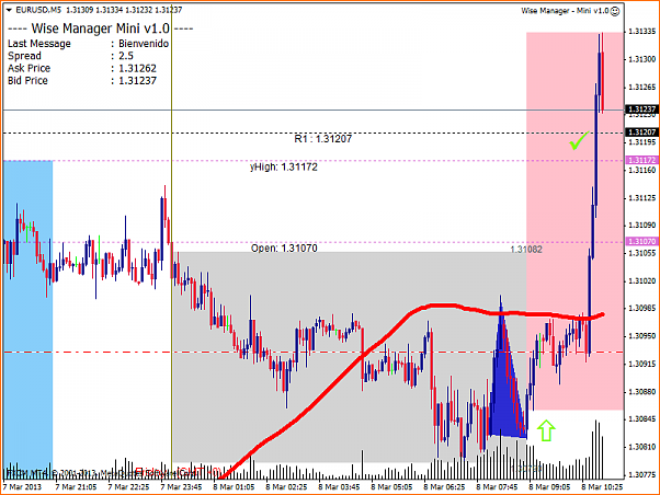 Analisis Tecnico EURUSD-eurusdm5_004.png