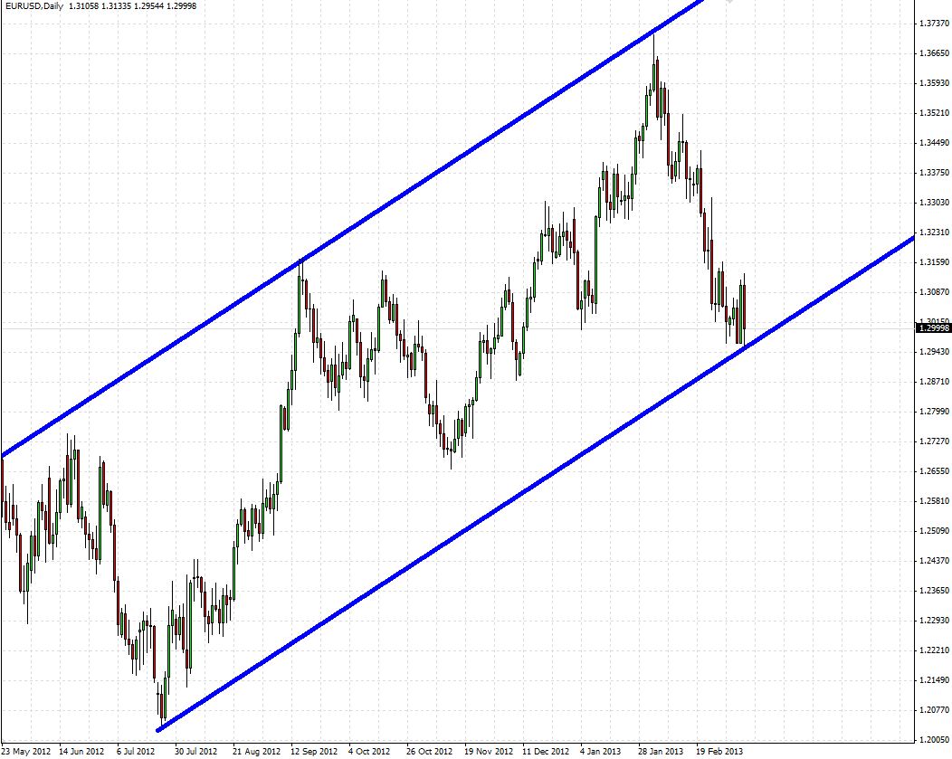 Analisis Tecnico EURUSD-alcista_08032013.jpg