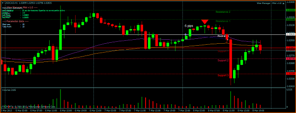 An&aacute;lisis T&eacute;cnico USDCAD-usdcadh1.png
