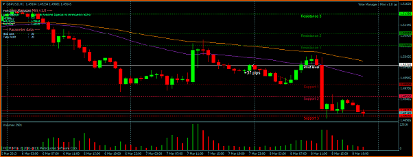 GBPUSD Analisis tecnico-gbpusdh1.png