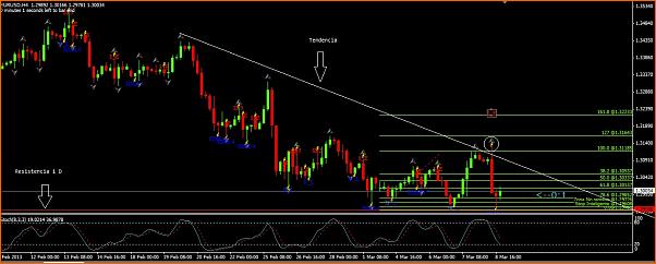 Analisis Tecnico EURUSD-eurusd.jpg