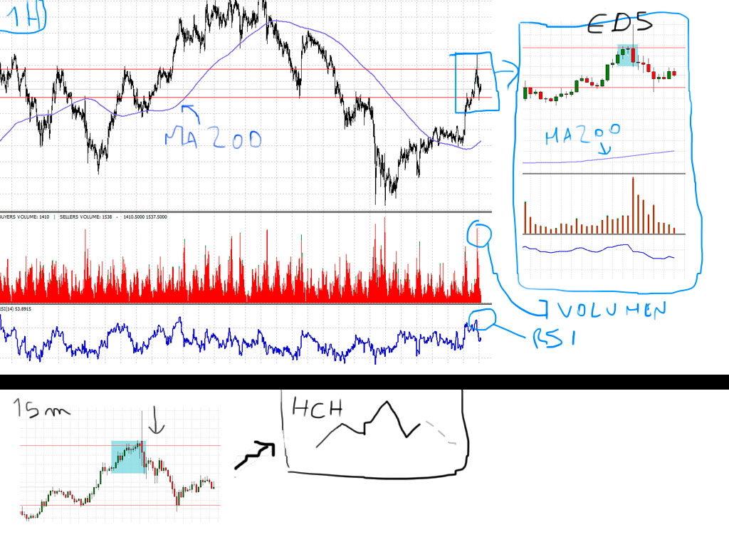 Analisis tecnico del GBPJPY-plano-hora-15m.jpg