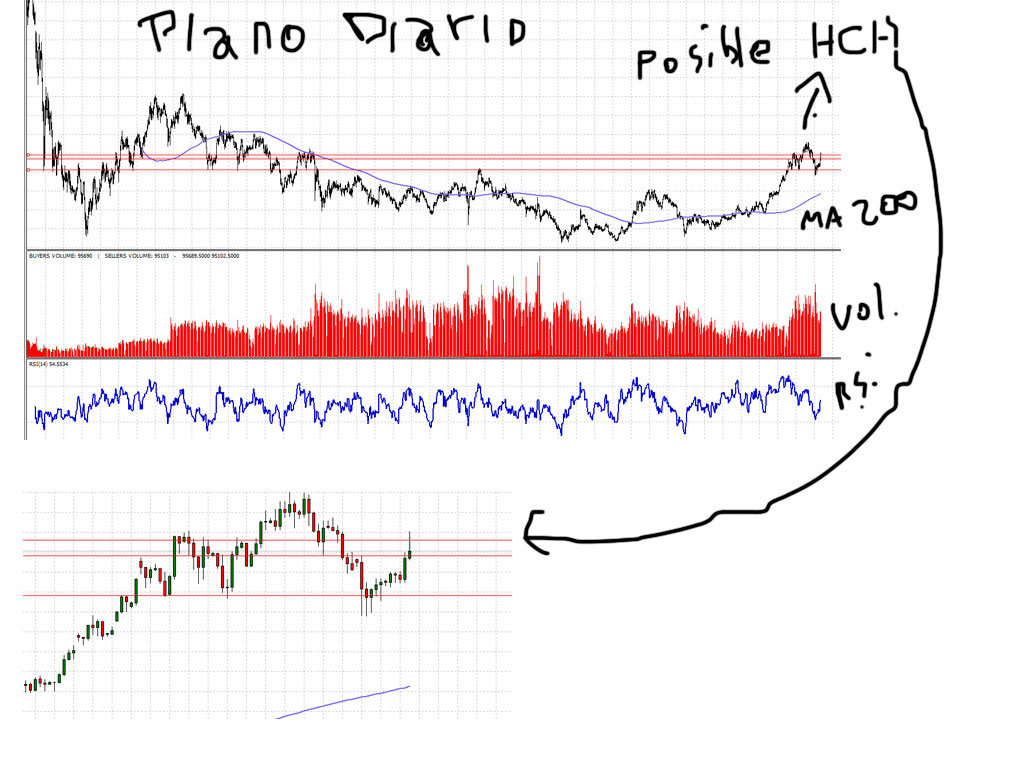 Analisis tecnico del GBPJPY-plano-diario.jpg