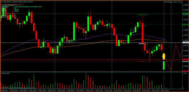 An&aacute;lisis T&eacute;cnico AUDUSD-audusdh1.png