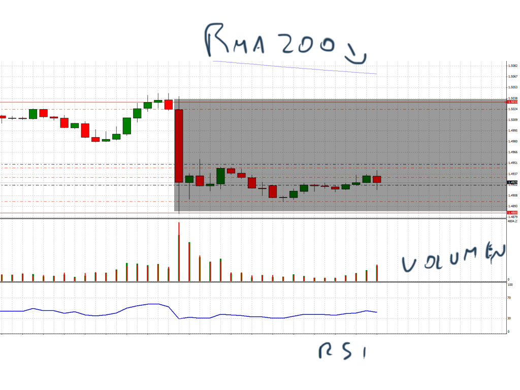 GBPUSD Analisis tecnico-titulo-2.jpg