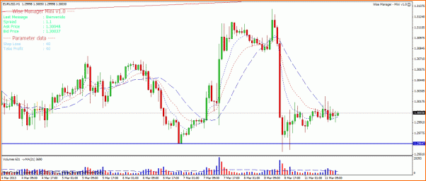 Analisis Tecnico EURUSD-eurusd-1h.gif