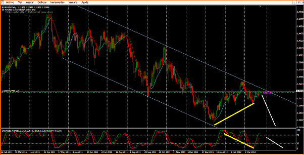 Analisis Tecnico EURUSD-euus.png