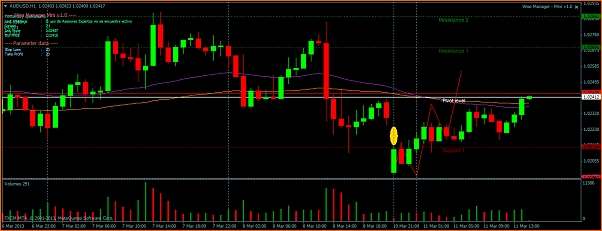 An&aacute;lisis T&eacute;cnico AUDUSD-audusdh1.png
