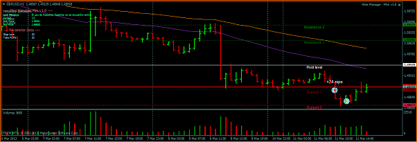 GBPUSD Analisis tecnico-gbpusdh1.png