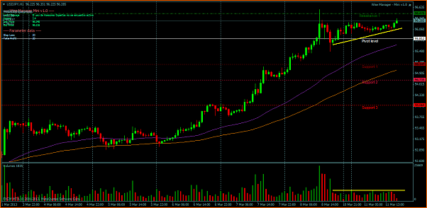 Analisis Tecnico USDJPY-usdjpyh1.png