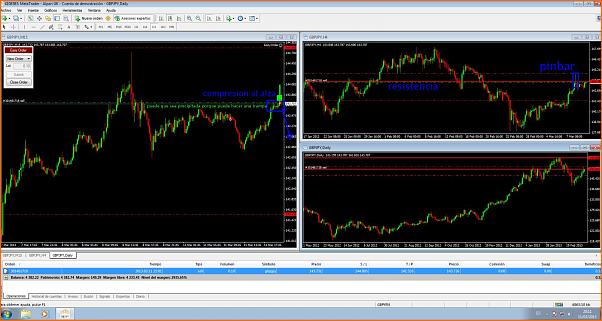 Analisis tecnico del GBPJPY-gbpyen11marzo.jpg