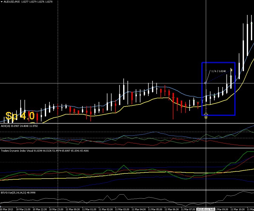 An&aacute;lisis T&eacute;cnico AUDUSD-op2-.jpg