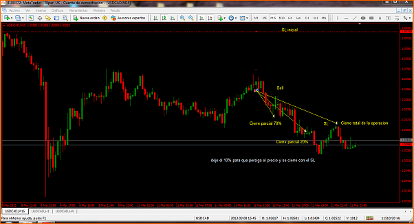 An&aacute;lisis T&eacute;cnico USDCAD-captura.png