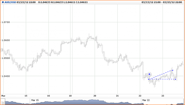 GBPUSD Analisis tecnico-myfxbook.png