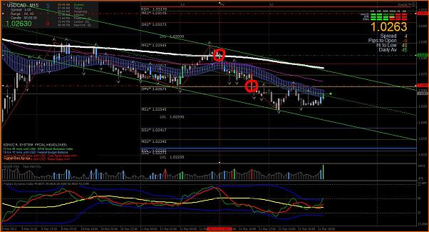 An&aacute;lisis T&eacute;cnico USDCAD-usdcad-buy.jpg