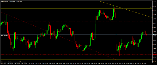 Analisis Tecnico EURUSD-11-03-13-eurusd-trend-friendly.png