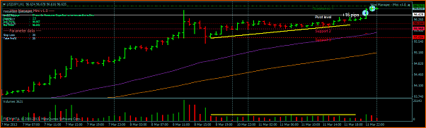 Analisis Tecnico USDJPY-usdjpyh1.png