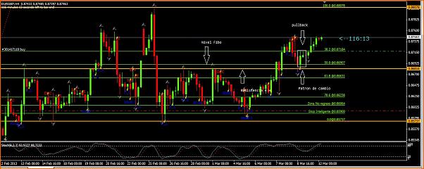 EURGBP An&aacute;lisis T&eacute;cnico-eurgbp-4-hr.jpg