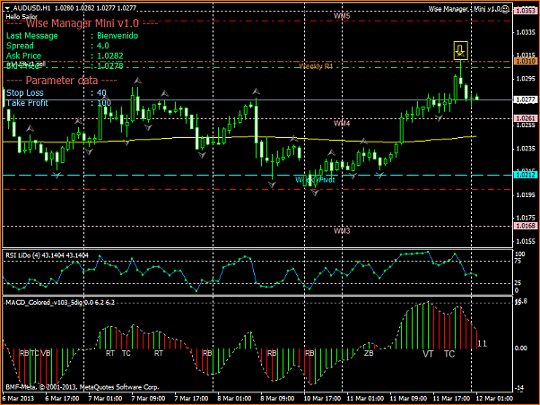 An&aacute;lisis T&eacute;cnico AUDUSD-audusdh1-mar13.12.png