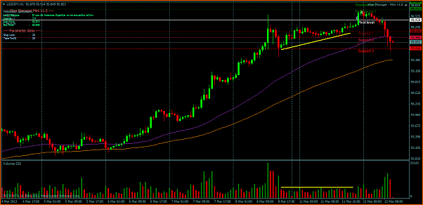 Analisis Tecnico USDJPY-usdjpyh1.png