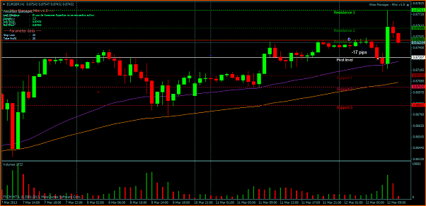 EURGBP An&aacute;lisis T&eacute;cnico-eurgbph1.png