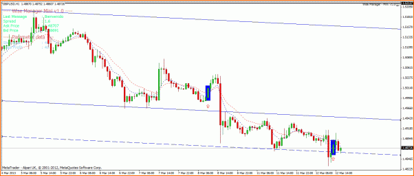GBPUSD Analisis tecnico-gbpusd-1h.gif