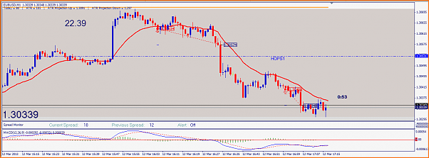 Analisis Tecnico EURUSD-20130312-eurusd.png
