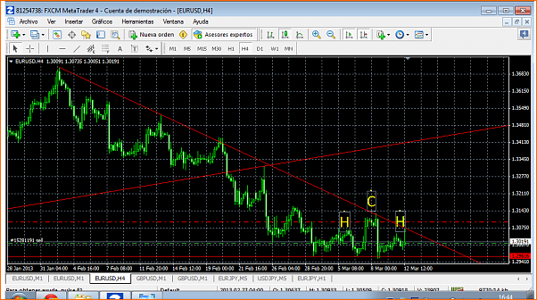 Analisis Tecnico EURUSD-fxcm-metatrader-4a.png