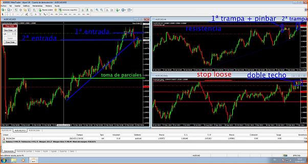 An&aacute;lisis Tecnico del AUDCAD-audcad12marzo.jpg