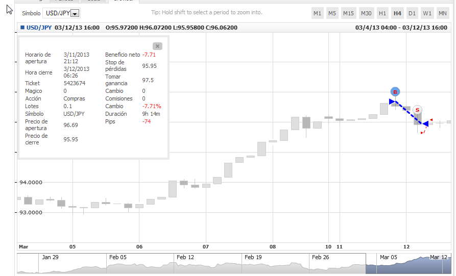Analisis Tecnico USDJPY-usdjpy.png