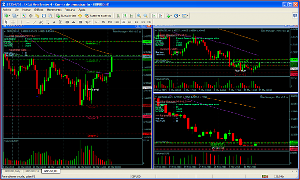 GBPUSD Analisis tecnico-fxcm-metatrader-4.png