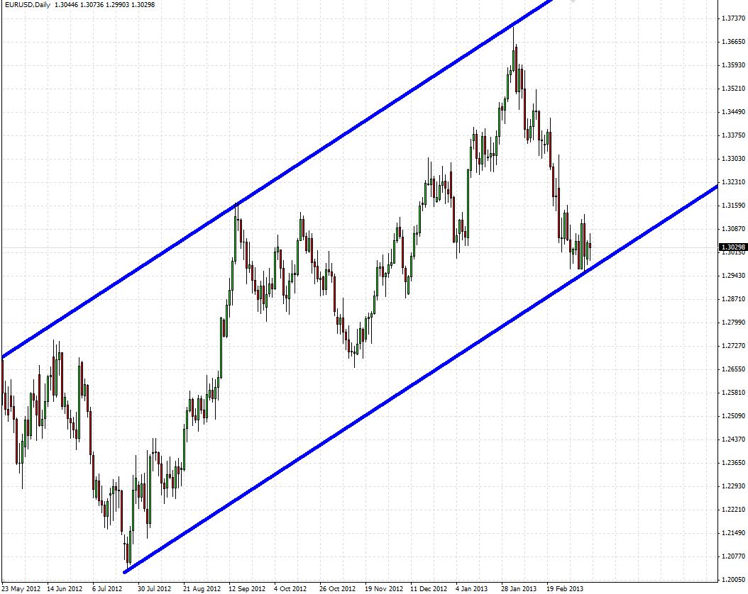 Analisis Tecnico EURUSD-eurusd_alcista.jpg