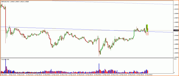 GBPUSD Analisis tecnico-gbpusd-gatillo15m-13-03-13-.gif